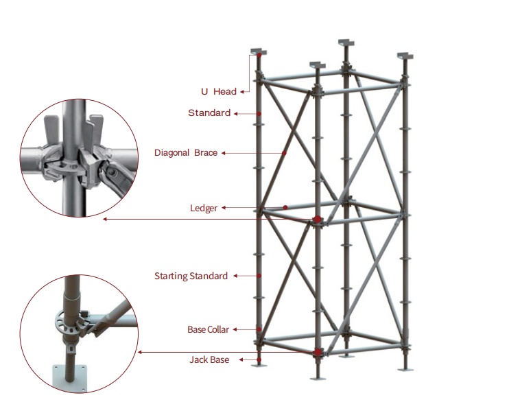 échafaudage ringlock échafaudage modulaire